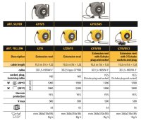 ZECA Elektrische Kabelhaspel 3g1,5 14+1 Mt | Ze4315