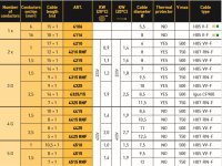 ZECA Elektrische Kabelhaspel 3g2,5 Mmq. 9+1 Mt | Ze4325