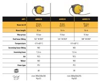 ZECA Am Slanghaspel Voor Water En Lucht, Ø 10 Mm 15+1 Mt | Zeam85/10