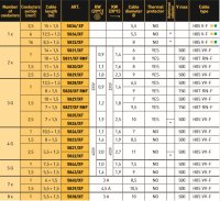 ZECA Elektrische Kabelhaspel 3g1,5 Mmq. 10 +1,5 Mt | Ze5827/xf